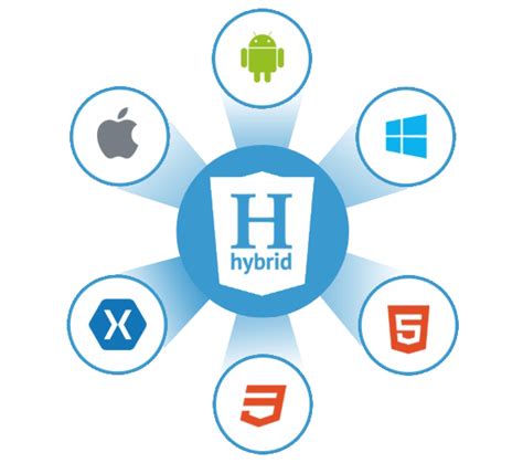 Hybrid App Development